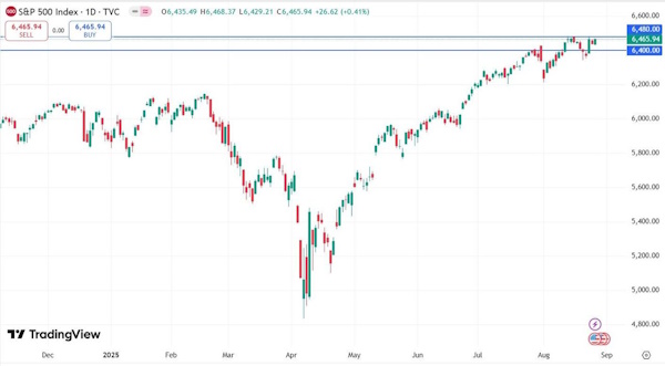 Внимание рынка сосредоточено на дискуссии вокруг независимости ФРС